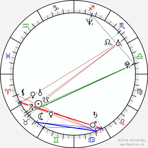 Amanda Palmer wikipedie wiki 2023, 2024 horoskop