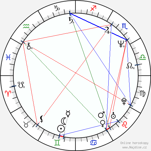Amanda Pays wikipedie wiki 2023, 2024 horoskop