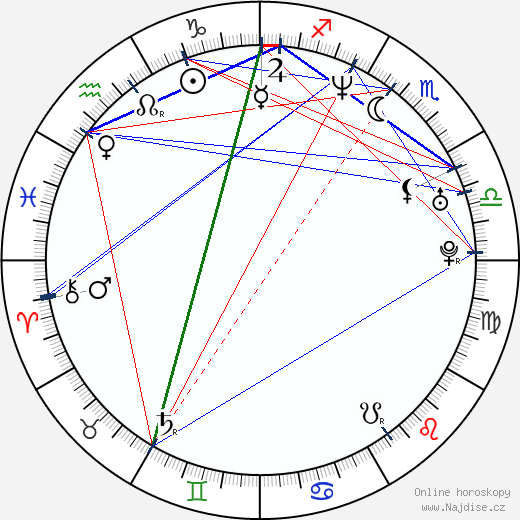 Amanda Peet wikipedie wiki 2023, 2024 horoskop