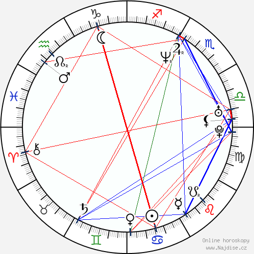 Amanda Peterson wikipedie wiki 2023, 2024 horoskop