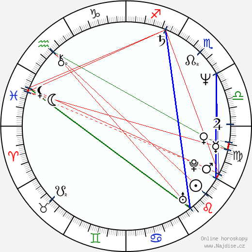 Amanda Redman wikipedie wiki 2023, 2024 horoskop