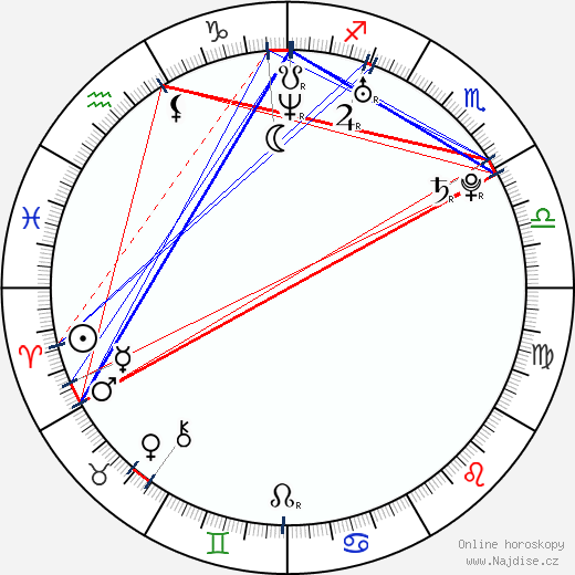 Amanda Righetti wikipedie wiki 2023, 2024 horoskop