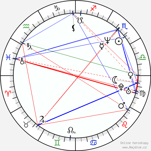 Amanda Sandrelli wikipedie wiki 2023, 2024 horoskop