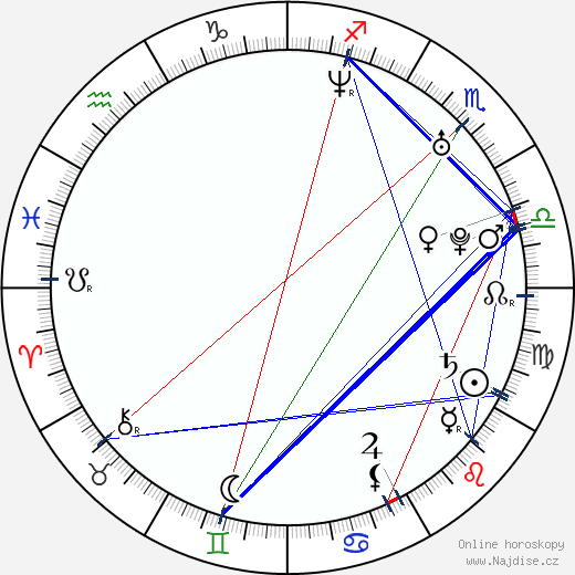 Amanda Schull wikipedie wiki 2023, 2024 horoskop
