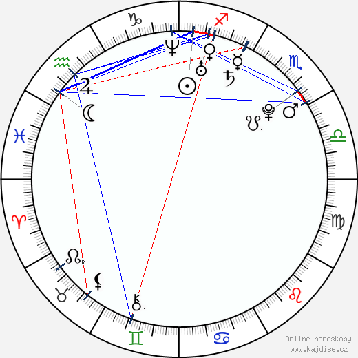 Amanda Setton wikipedie wiki 2023, 2024 horoskop