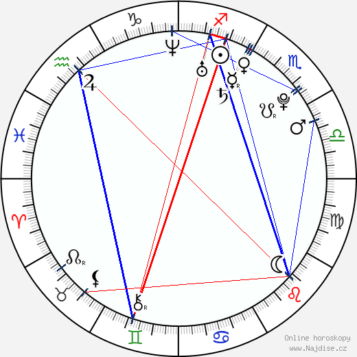 Amanda Seyfried wikipedie wiki 2023, 2024 horoskop