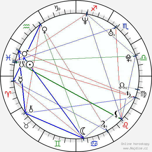Amanda Somerville wikipedie wiki 2023, 2024 horoskop