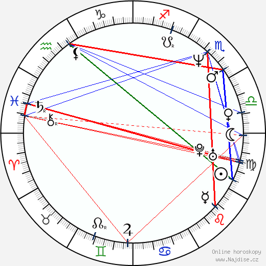 Amanda Tapping wikipedie wiki 2023, 2024 horoskop