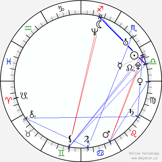 Amanda Tepe wikipedie wiki 2023, 2024 horoskop