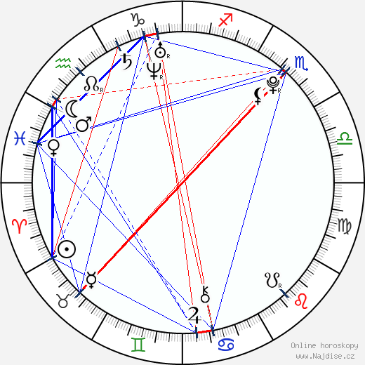 Amanda Westlake wikipedie wiki 2023, 2024 horoskop