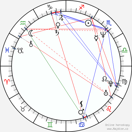 Amanda Wyss wikipedie wiki 2023, 2024 horoskop