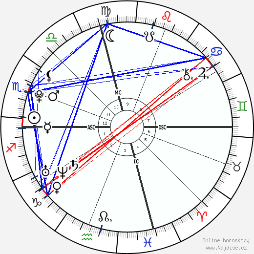 Amarah Skye Martin wikipedie wiki 2023, 2024 horoskop