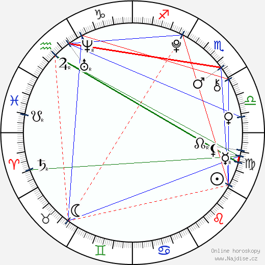 Amber Bongard wikipedie wiki 2023, 2024 horoskop