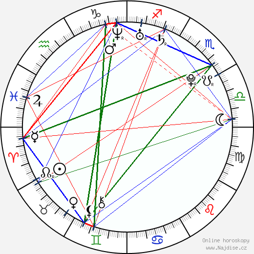 Amber Heard wikipedie wiki 2023, 2024 horoskop