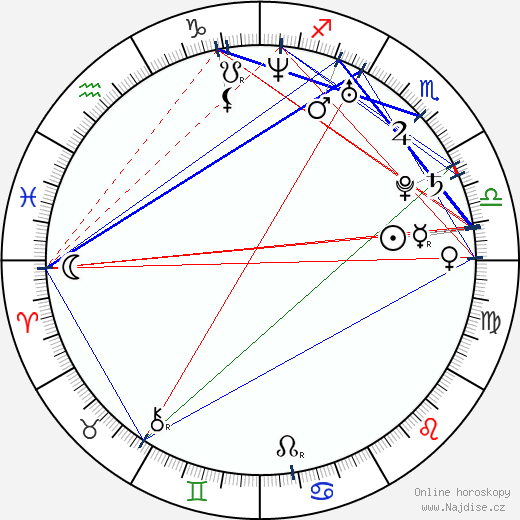 Amber Lee Ettinger wikipedie wiki 2023, 2024 horoskop