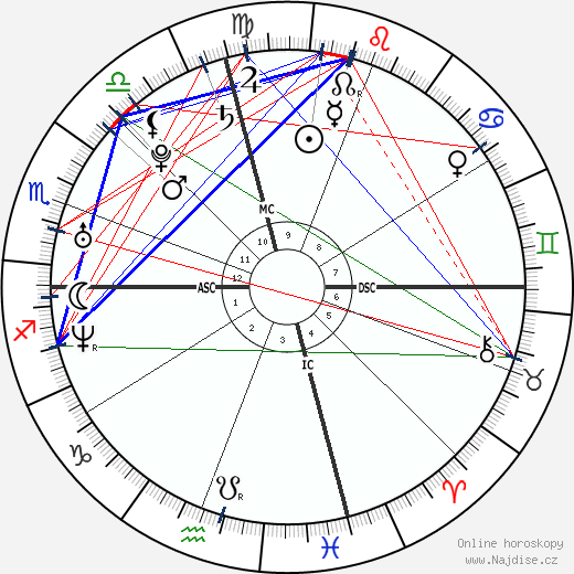 Amber Swartz-Garcia wikipedie wiki 2023, 2024 horoskop