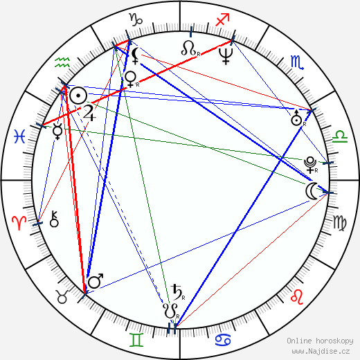 Amber Valletta wikipedie wiki 2023, 2024 horoskop