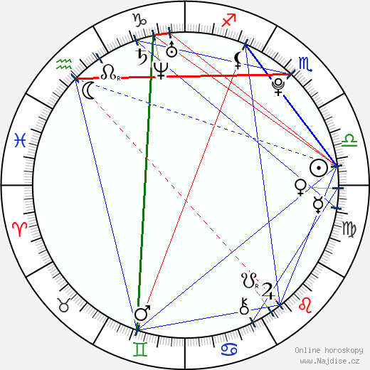 Amber Watson wikipedie wiki 2023, 2024 horoskop
