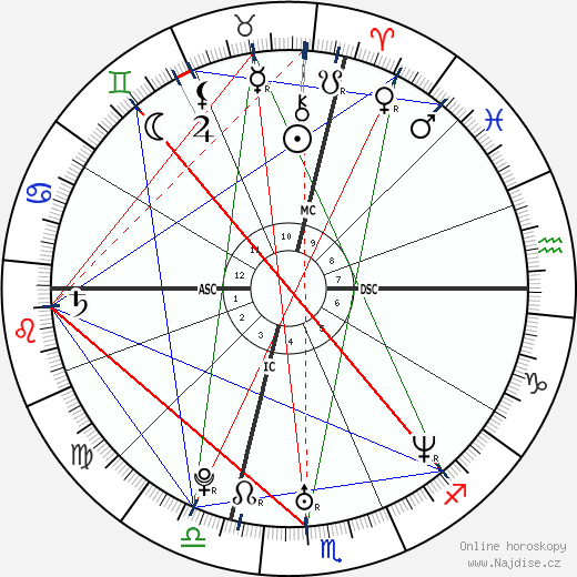 Ambra Angiolini wikipedie wiki 2023, 2024 horoskop