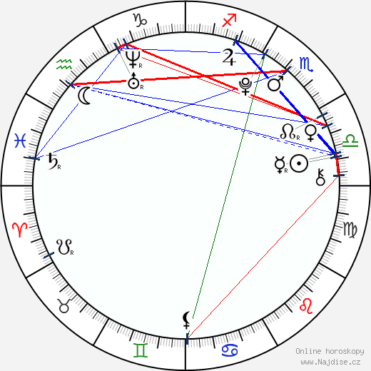Ambrosia Kelley wikipedie wiki 2023, 2024 horoskop