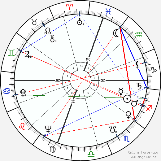 Ambrosio Guillen wikipedie wiki 2023, 2024 horoskop