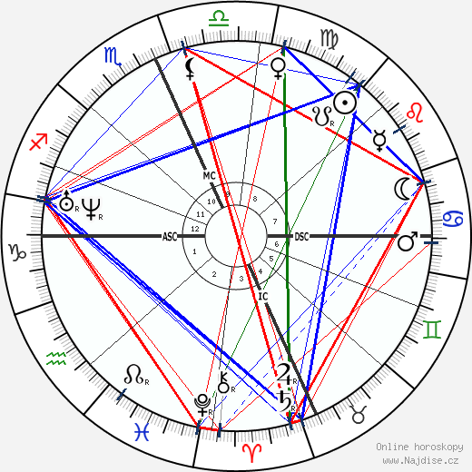 Amedee Ernest Mouchez wikipedie wiki 2022, 2023 horoskop