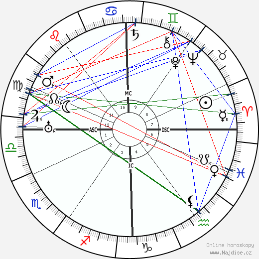 Amedee Ozenfant wikipedie wiki 2023, 2024 horoskop