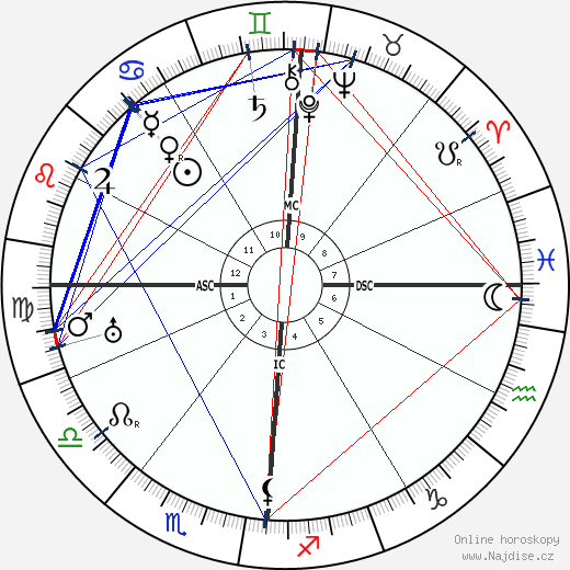 Amedeo Modigliani wikipedie wiki 2023, 2024 horoskop