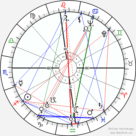Amedeo Nazzari wikipedie wiki 2023, 2024 horoskop