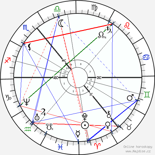 Amelia Barr wikipedie wiki 2023, 2024 horoskop