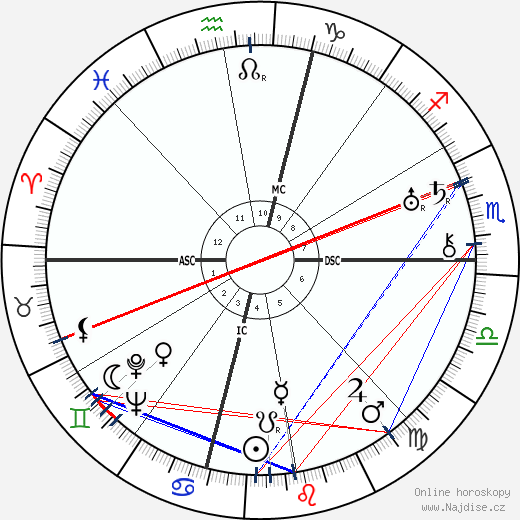 Amelia Earhart wikipedie wiki 2023, 2024 horoskop