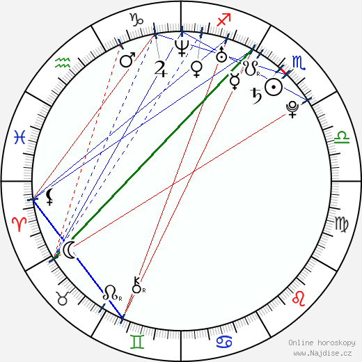 Amelia Vega wikipedie wiki 2023, 2024 horoskop