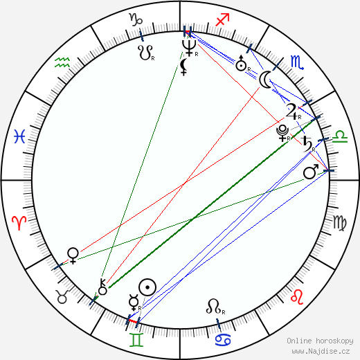 Amelia Warner wikipedie wiki 2023, 2024 horoskop