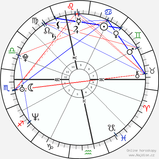 Amélie Mauresmo wikipedie wiki 2023, 2024 horoskop