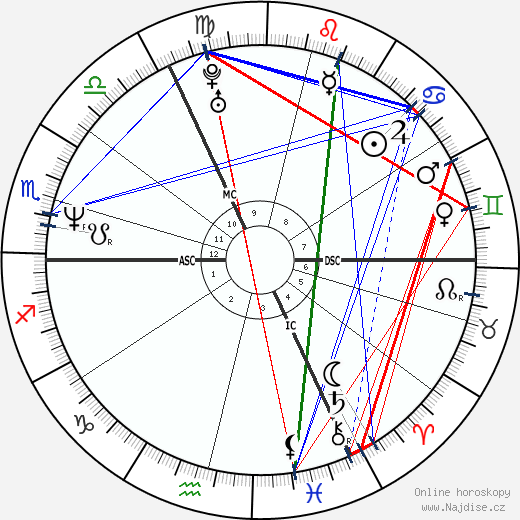 Amélie Nothomb wikipedie wiki 2023, 2024 horoskop