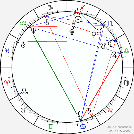 Amélie Pokorná wikipedie wiki 2023, 2024 horoskop