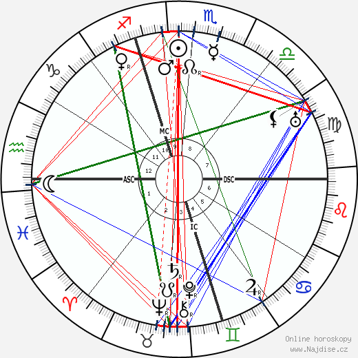 Amelita Galli-Curci wikipedie wiki 2023, 2024 horoskop