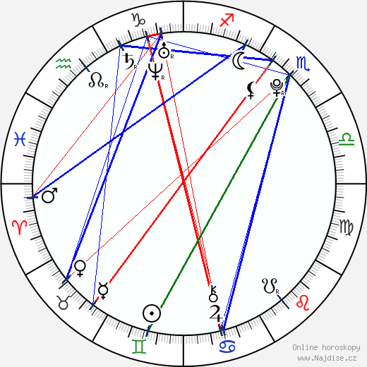 Amethyst Kelly wikipedie wiki 2023, 2024 horoskop