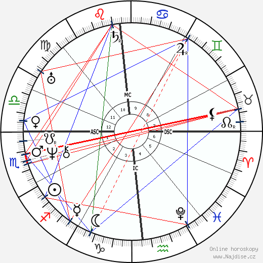 Amos Bronson Alcott wikipedie wiki 2021, 2022 horoskop