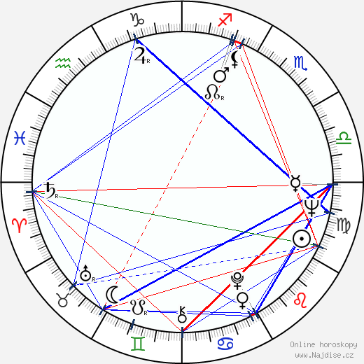 Amos R. McMullian wikipedie wiki 2023, 2024 horoskop