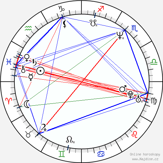 Amparo Noguera wikipedie wiki 2023, 2024 horoskop