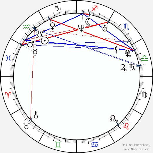 Amrita Arora wikipedie wiki 2023, 2024 horoskop