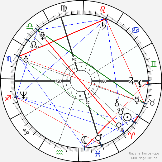 Amy Carnevale wikipedie wiki 2023, 2024 horoskop