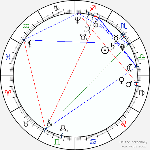 Amy Clover wikipedie wiki 2023, 2024 horoskop