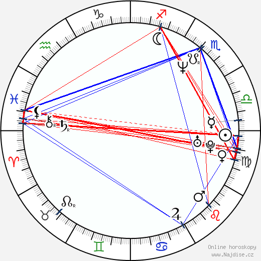 Amy Farrington wikipedie wiki 2023, 2024 horoskop