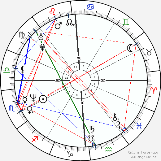 Amy Fitzgerald wikipedie wiki 2023, 2024 horoskop