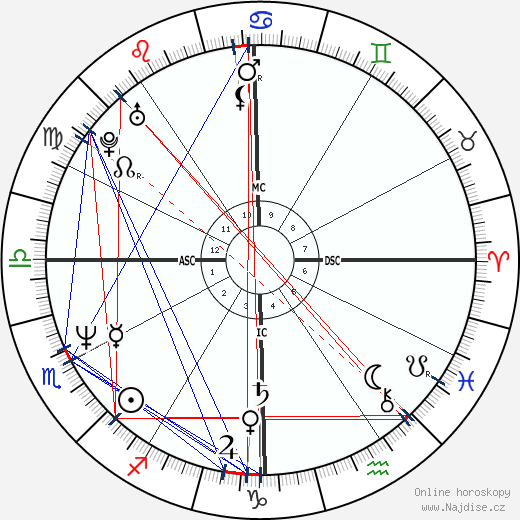 Amy Grant wikipedie wiki 2023, 2024 horoskop