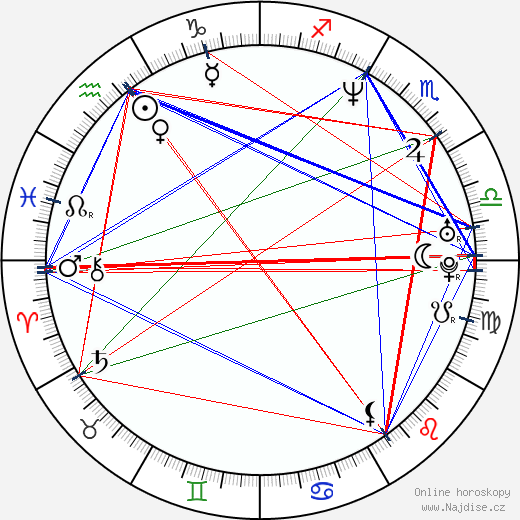 Amy Hargreaves wikipedie wiki 2023, 2024 horoskop