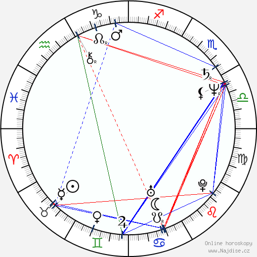 Amy Heckerling wikipedie wiki 2023, 2024 horoskop