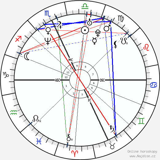 Amy Jo Johnson wikipedie wiki 2023, 2024 horoskop